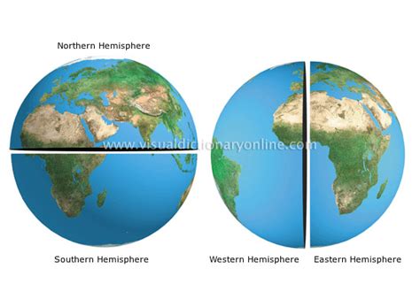 EARTH :: GEOGRAPHY :: CARTOGRAPHY :: HEMISPHERES image - Visual ...