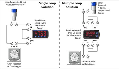 When is a 4-20 mA Output Needed on My Digital Panel Meter? | Precision Digital