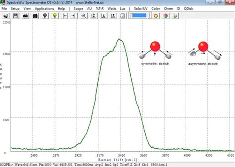 Raman Spectroscopy of Water vibrations - StellarNet, Inc.