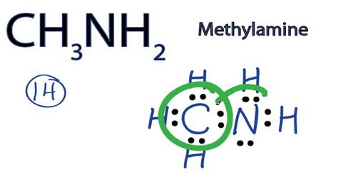 CH3NH2 Lewis Structure: How to Draw the Lewis Structure for CH3NH2 - YouTube