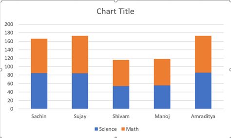 ¿Cómo crear un gráfico de barras en Excel? – Barcelona Geeks