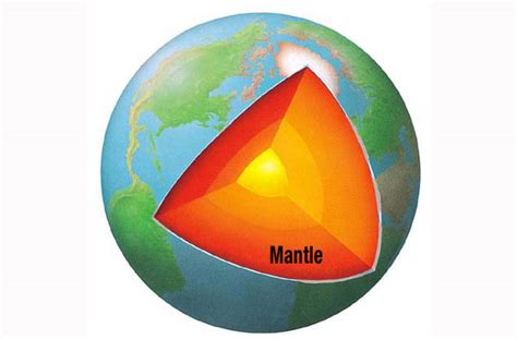 What is the mantle? The mantle is the layer of the Earth below the solid Crust.