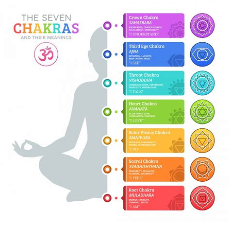 Chakra Colors: Guide to 7 Chakras & Their Meanings (Free Chart) (2023) • Colors Explained