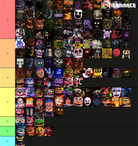 ULTIMATE FNAF CHARACTER TIER LIST (1 to SB) Tier List (Community ...