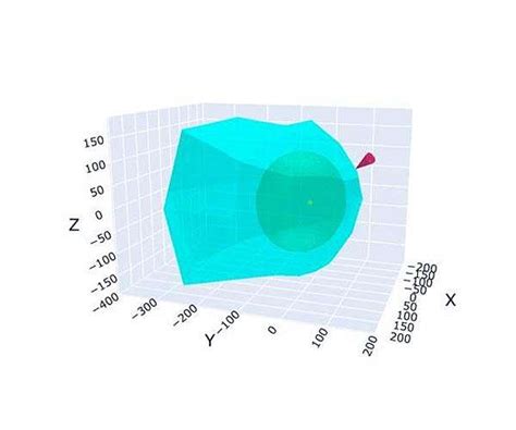 Boundary of heliosphere mapped for the first time