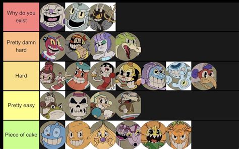 My ranking for Cuphead bosses : r/Cuphead