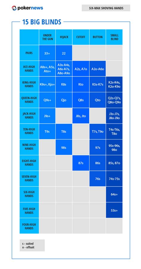 Poker Ranges: 10 Poker Range Charts to Play Winning Poker | PokerNews