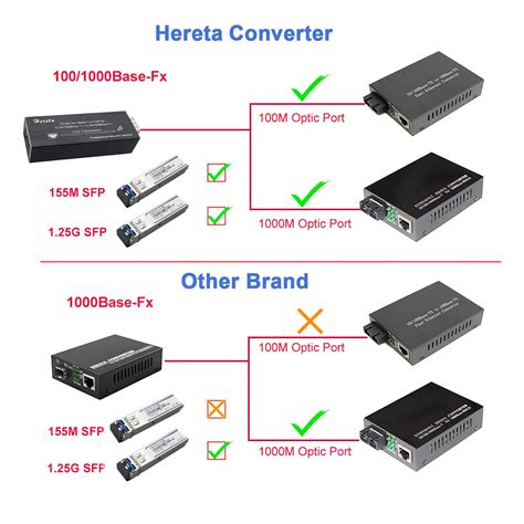 Industrial Hardened Gigabit Fiber Media Converter with Single Mode Dua – Hereta