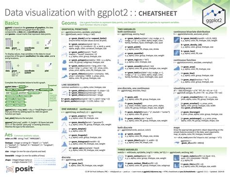 Visualization Ggplot Cheat Sheet | Porn Sex Picture