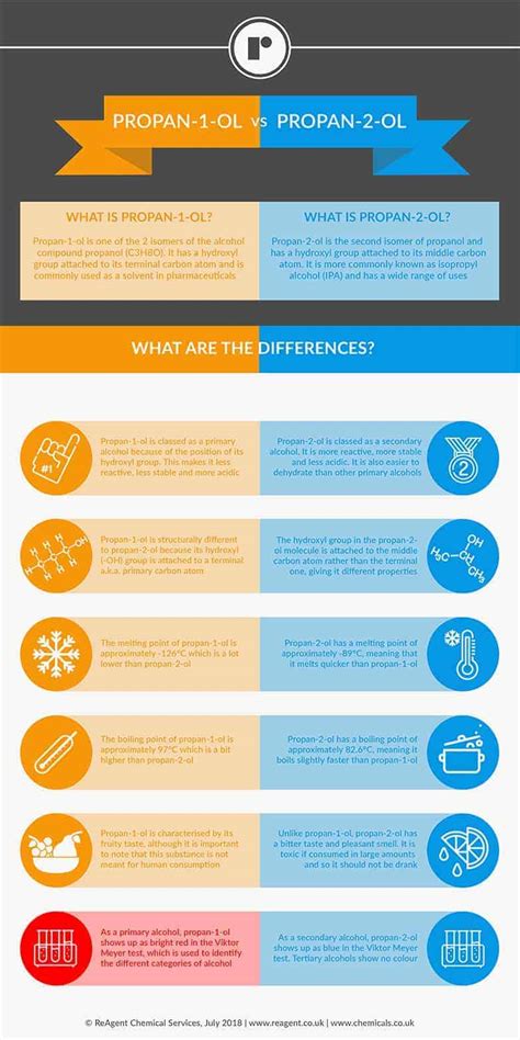 What Is The Difference Between Propan-1-ol and Propan-2-ol?