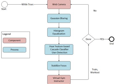 Proposed Algorithm Design | Download Scientific Diagram