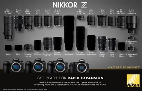 A better version of the updated Nikon Nikkor Z lens roadmap (July 2020) - Nikon Rumors