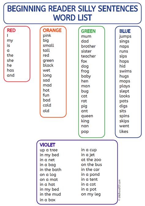 Silly Sentences Blocks for Beginning Readers - Childhood101