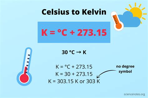 Convert Celsius to Kelvin Formula and Example Problem