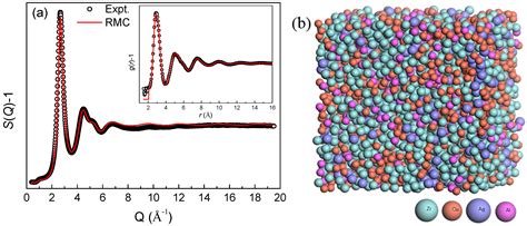 Metals | Free Full-Text | Short-to-Medium-Range Order and Atomic ...