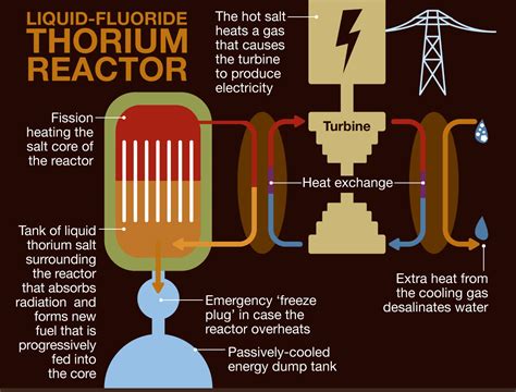 Skyharbour Resources Ltd. - Thorium Overview