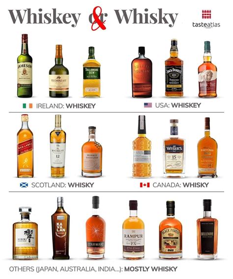 WHISKEY & WHISKY: The Ultimate Guide