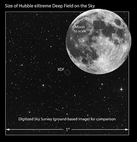 Hubble eXtreme Deep Field on EarthSky | Today's Image | EarthSky