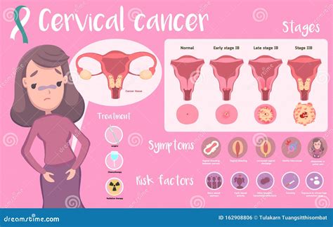 Cervical Cancer