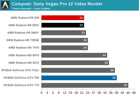 Compute - The AMD Radeon R9 290 Review