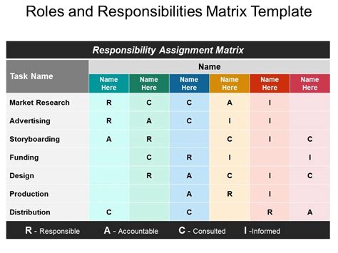 Roles And Responsibilities Matrix Template Powerpoint Layout ...