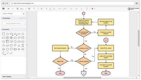 Online Flowchart Tool