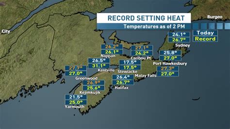 Nova Scotia weather brings record-breaking temperatures, sunny skies | CBC News