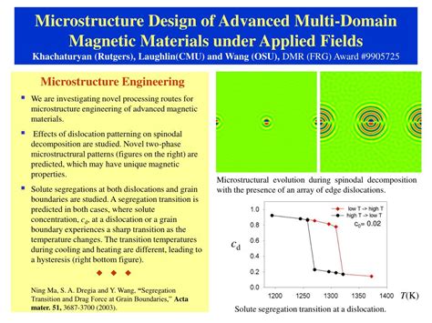 PPT - Magnetic domain characterization PowerPoint Presentation, free ...