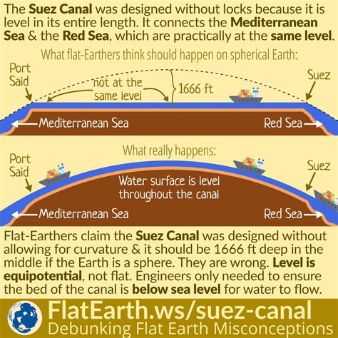 suez-canal – FlatEarth.ws