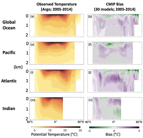 7. Models – Introduction to Climate Science