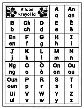 Haitian Creole Alphabet: Letters, Sounds and Pronunciation Guide