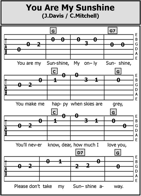 Guitar TAB Songs: 2015 Ukulele Tabs Songs, Ukulele Fingerpicking Songs, Ukulele Songs Beginner ...