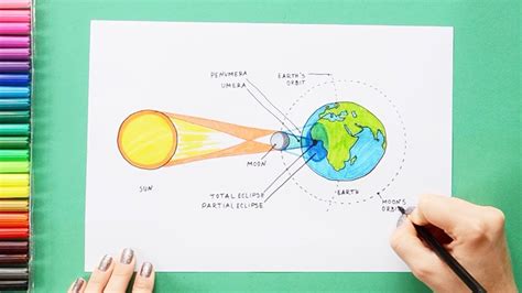 Solar Eclipse Diagram : Total Solar Eclipse In Greenville Sc Where And When To See It : Learn ...