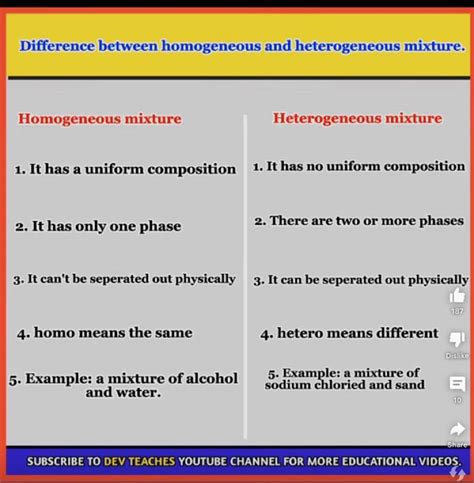 Difference between homogeneous and heterogeneous mixture. Homogeneous mix..