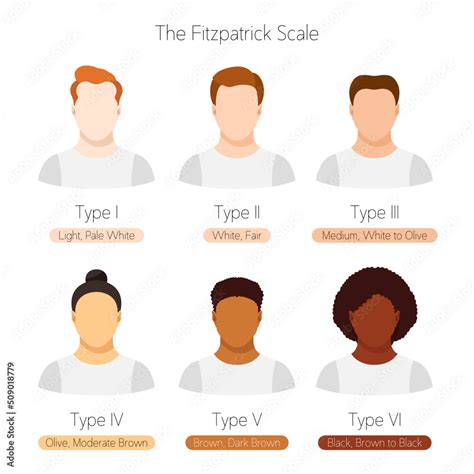 The Fitzpatrick scale. Men with different skin tone and hair color. Flat vector illustrations ...