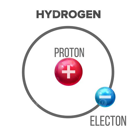 Hydrogen Atoms Clipart PNG Images, Bohr Model Of Scientific Hydrogen ...