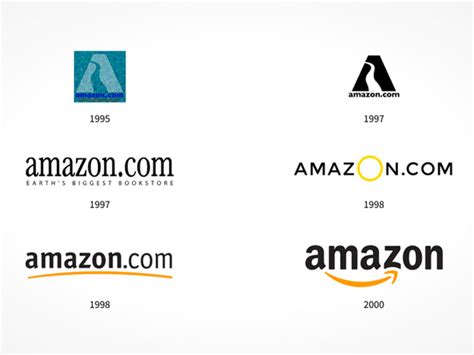 Evolution Of Amazon Logo