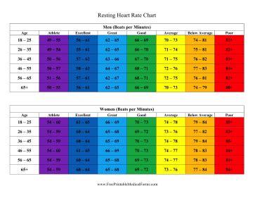 Printable Resting Heart Rate Chart