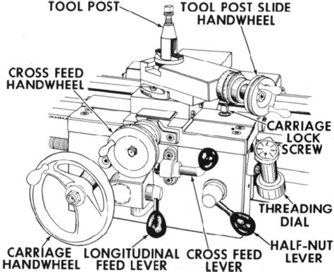 Lathe Parts Page 1