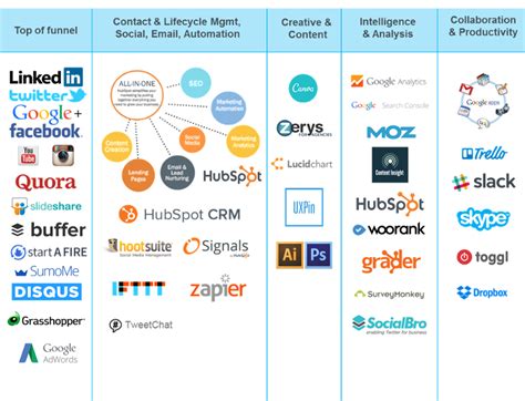 Why Create Your Own MarTech Stack?