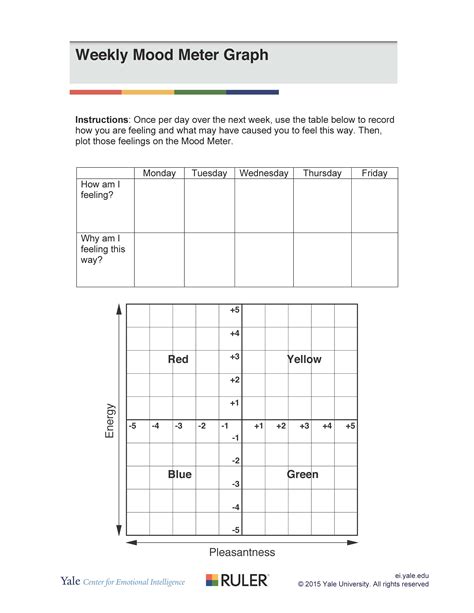 Mood Meter Printable Free - Printable Templates