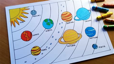 Solar System Drawing Project