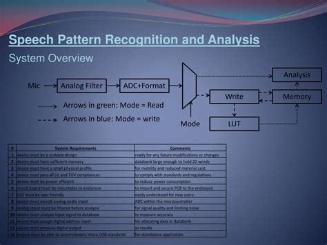 PPT - Analog Filter PowerPoint Presentation, free download - ID:3441561