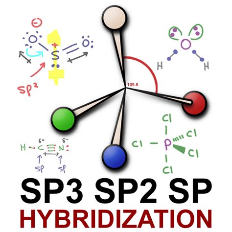 Sp3, Sp2 and Sp Hybridization, Geometry and Bond Angles