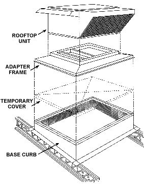 Retail Air Systems: HVAC Tenant Division: Universal Curb System