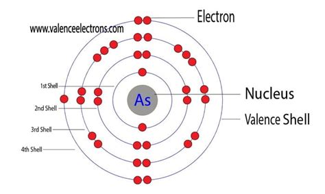 Protons, Neutrons, Electrons for Arsenic (As, As3-)