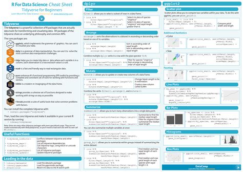 Python Pandas Cheat Sheet Pdf