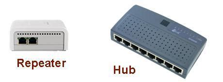 What is the difference between repeater and hub?