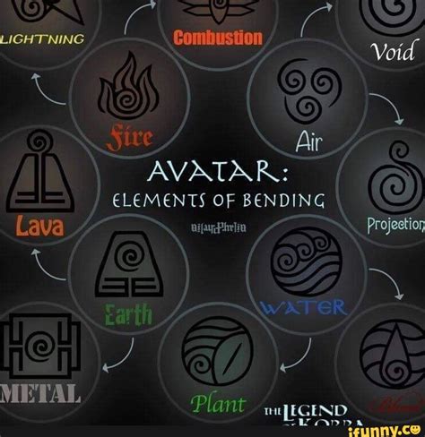 LIGHTNING Combustion Void Air AVATAR: ELEMENTS OF BENDING Lava Projeetion aa WXTER 4 Plant EGEND ...