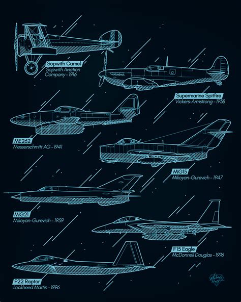 Aircraft Evolution | Behance